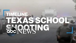 Timeline of the Texas school shooting