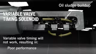 Timing Solenoid Animation | Kelly Clark Automotive Specialists