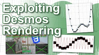 Exploiting Rendering Mechanics in Desmos