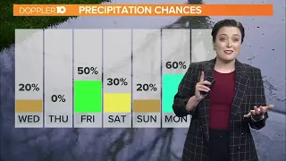 Columbus, Ohio weather forecast | Small chance of rain today