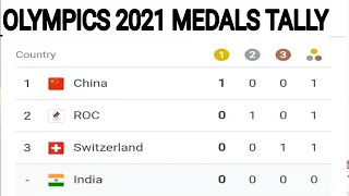 Olympics 2021 Tokyo Medals Tally ; Olympics first medals China , Switzerland , ROC ; Medals table