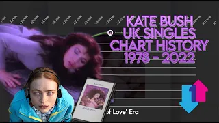 Kate Bush - UK Top 100 Singles Chart History (1978 - 2022) **Update Soon