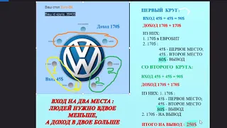 новая стратегия работы в Компании New Millennium Centre Ltd