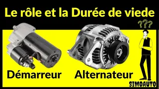 Le rôle et la durée de viede de démarreur et de l'alternateur de voiture