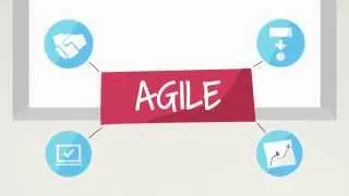 The Agile Manifesto - 4 Agile Values Explained