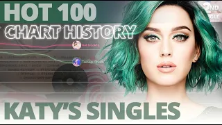 Katy Perry's Singles | 2008 - 2020 | Hot 100 Chart History