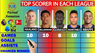 Haaland vs Bellingham vs Guirassy vs Martinez vs Mbappe Comparison - Europe TOP 5 Leagues Top Scorer