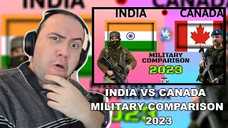 India vs Canada Military Comparison 2023 | Canadian armed forces vs Indian army