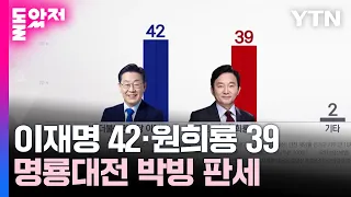 '명룡대전' 박빙 판세..."이재명 42% vs 원희룡 39%" [22대 총선 여론조사] / YTN