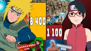 Minato vs Sarada Naruto Power Level 🔥 ShippudenBoruto  Over The Years