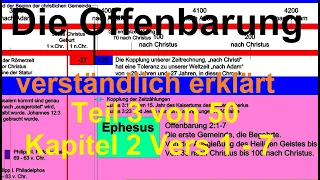 🐟 Die Offenbarung verständlich erklärt Teil 3 Kap.  2 Vers 1-7. Die Gemeinde Ephesus & Gemeindezeit.