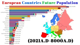 European Countries Population in the Future (2021-8000) Population Ranking about Countries of Europe