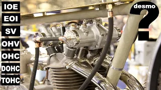 The entire History and Development of motorcycle Valvetrains !