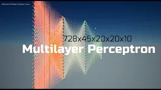 3D Neural Network Simulation 2019 - UE4 C++