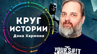 Как написать сценарий | 8 советов от Дэна Хармона | Сюжетный круг истории