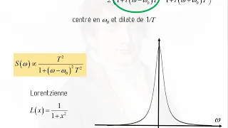 C1.4A - Cohérence et spectre optique