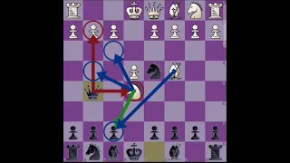 chess Italian game | sachiling -kostic Gambit | chess best trap