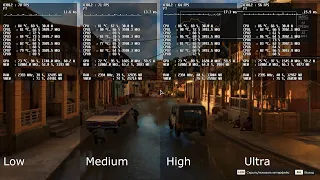 Far Cry 6 | i5-9300H + GTX 1660 Ti Max-Q (Benchmark Low - Ultra Preset)