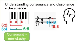 Mad Tshirt for KS3: harmony