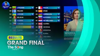 🇲🇩 The Song 11: Grand Final • Results