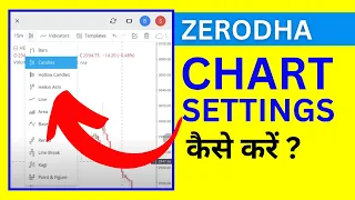 Zerodha Kite Chart Settings | Zerodha Me Chart Kaise Set Kare?