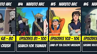 All Naruto Arc In Chronological Order