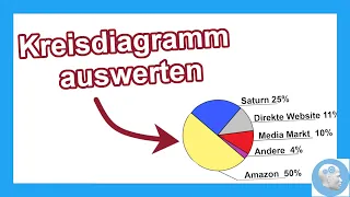 Diagramm auswerten/interpretieren - Kreisdiagramm | Aussagen falsch oder richtig? Einstellungstest