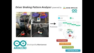 Driver Braking Pattern Analyzer