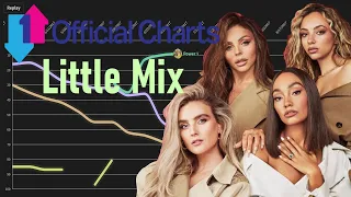 Little Mix - U.K. Official Chart History (2011 - 2021)