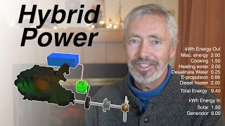 Building an ALUMINUM Sailboat Pt 8 - HYBRID Power on a Sailboat: Will it Work for Long Distance?