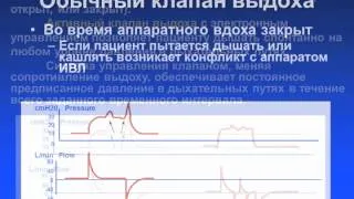 Режимы ИВЛ 8. BIPAP APRV BiLevel и др.