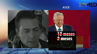 Momento Peña Nieto del Presidente Andrés Manuel López Obrador