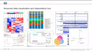 Metagenomic taxonomic profiling