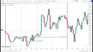 Finding 4R trading using Daye Quarterly Theory and ICT Silver Bullet