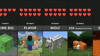 ✔ Minecraft Mobs And Their Health Points Comparsion