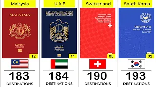 World Top 50 Most Powerful Passports 2024
