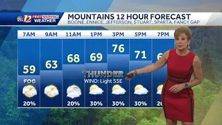 WATCH: Spotty showers and storms heading into the weekend