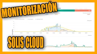 Monitorización inversores Solis (Solis Cloud Monitoring)