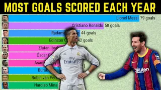 Footballers with Most Goals in Every Calendar Year (1999-2023)