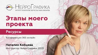 Этапы моего проекта. Как раскрыть свои ресурсы / Наталия Кобцева