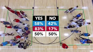 Election showdown: Republicans vs. Democrats vs. Third-Party voters