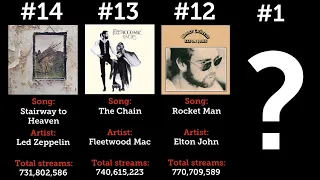 Top 100 Most Streamed Songs of the 1970s on Spotify