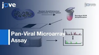 Pan-Viral Microarray Assay To Screen Clinical Samples For Viral Pathogens l Protocol Preview