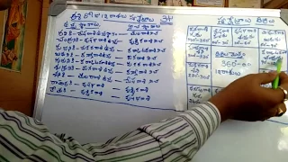 🙏🧭🕉️🇮🇳🙏 గ్రహముల ఉచ్చ స్థానాలు నీచ స్థానాలు స్వచేత్రాలు Learn telugu Astrology   Srinivas