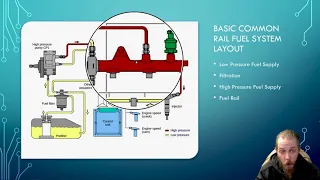 Common Rail Diesel - No Start Fuel System Basics