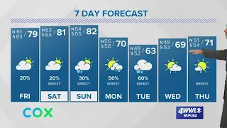 Weather: Warm, Humid through the weekend, Cold Front next week