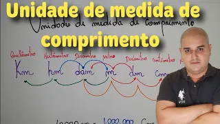 01 Unidades de medida de comprimento - Medida de comprimento