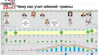 20 лет гривны - уроки девальвации и инфляции. Что дальше