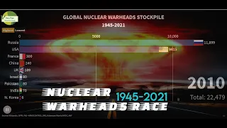 Nuclear Warheads Race 1945-2021. Live Bar chart race. Nuclear weapons by country. Nuclear arms race.