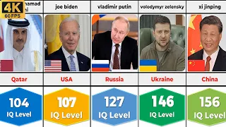 Smartest World Leaders IQ Level